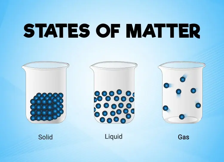 Solid,_Liquid,_Gas_Banner